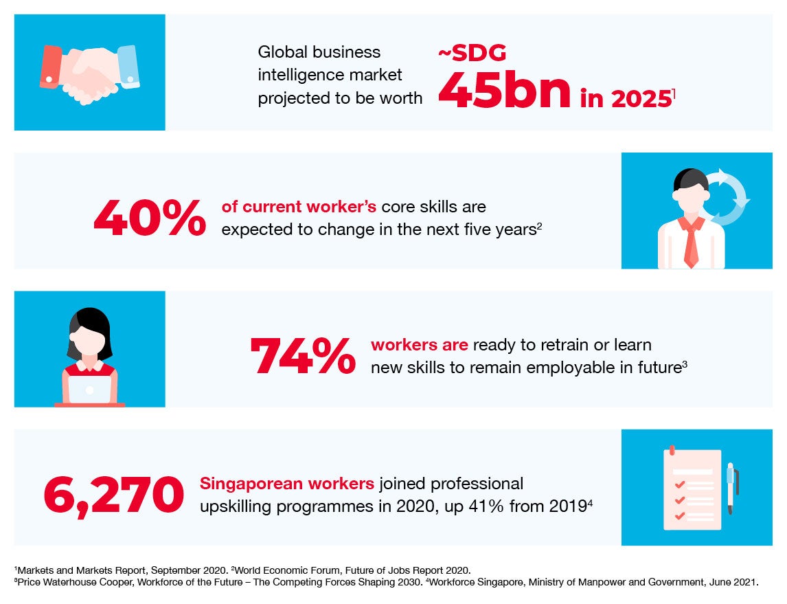 Image shows the job opportunities for data analytics in Singapore